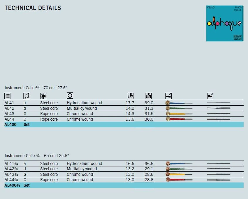 Thomastik Alphayue Cello Strings