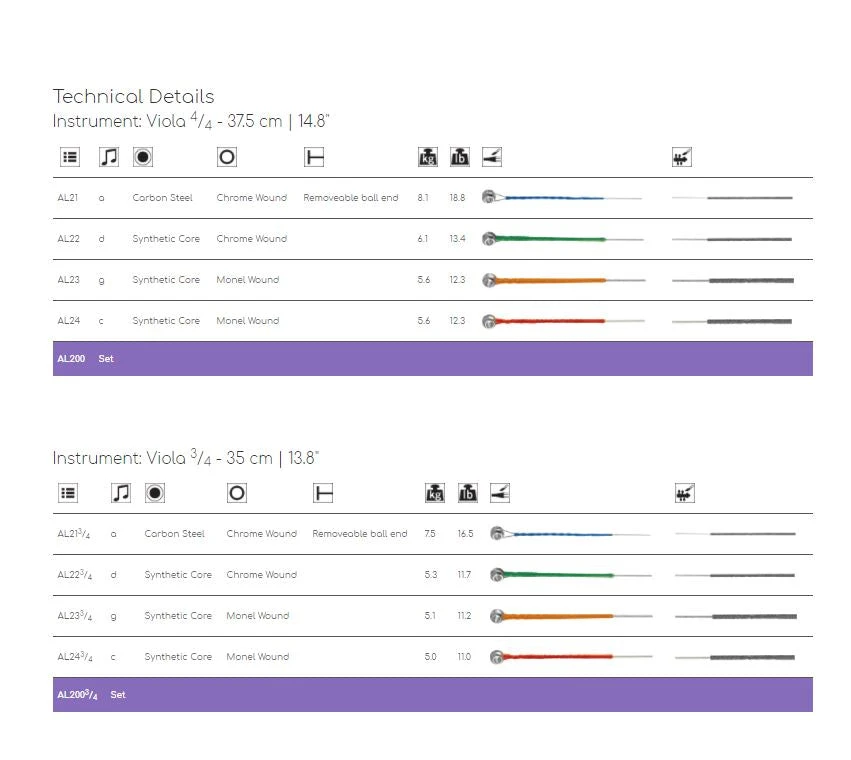 Thomastik Alphayue Viola Strings