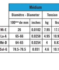 Savarez Corelli Solea Violin Set- NEW! Violin Strings
