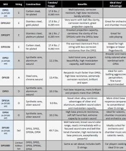 Thomastik DOMINANT PRO Violin Set W/2D Strings *Limited Time Offer!