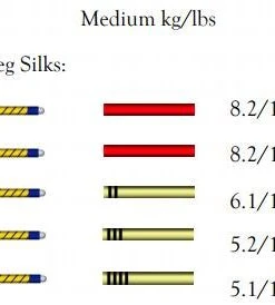 Larsen Virtuoso Viola C String