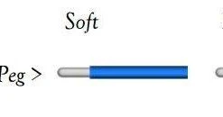 Larsen Cello A String Cello Strings