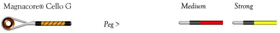 Larsen Magnacore Cello G String