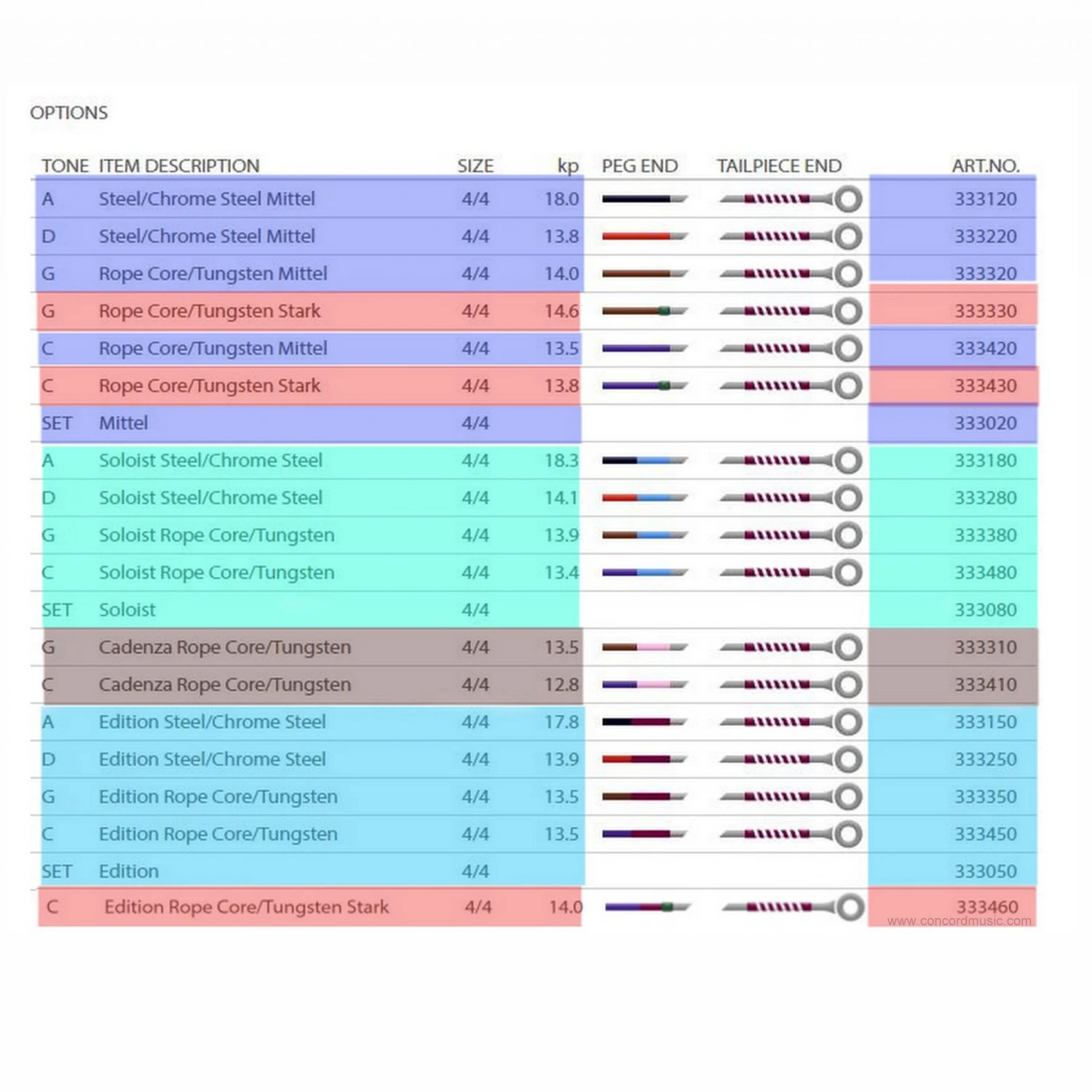 Pirastro Cello Strings Perpetual Cello C String-Multiple Options