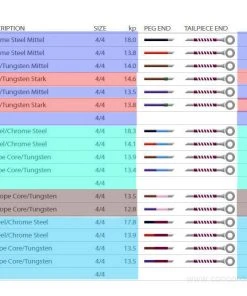 Pirastro Perpetual Cello Set