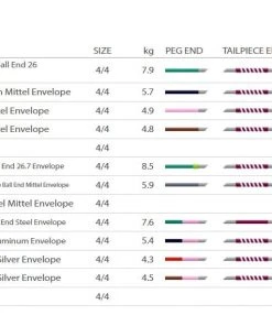 Pirastro Perpetual Cadenza Violin G String