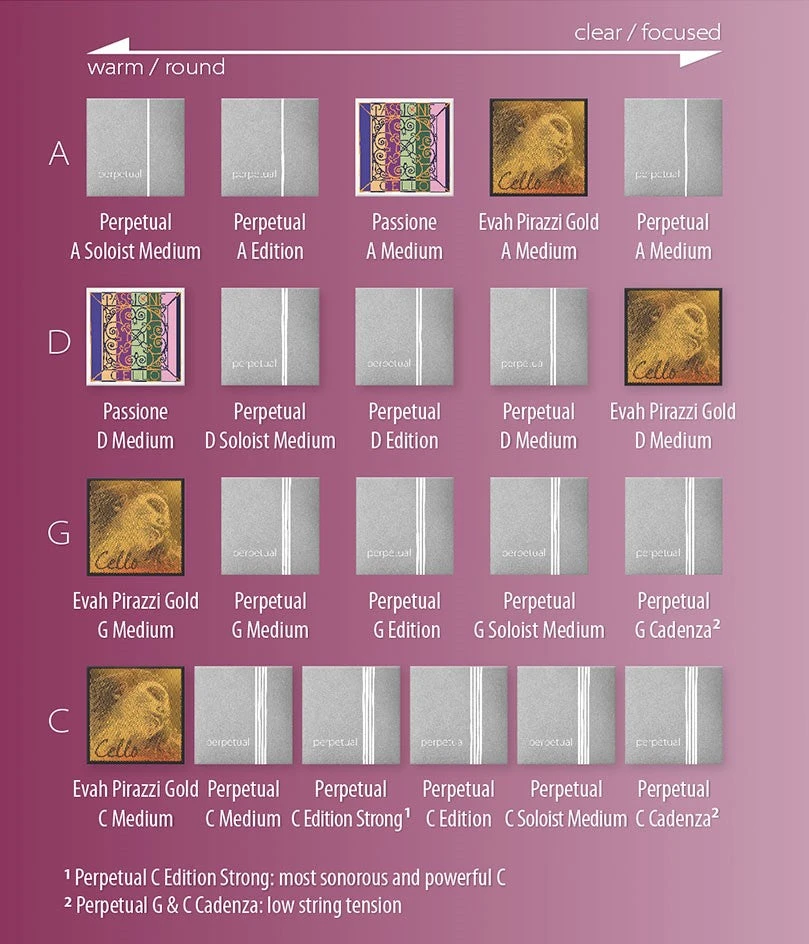 Pirastro Cello Strings Perpetual Cello C String-Multiple Options