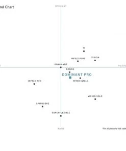 Thomastik DOMINANT PRO Violin Set NEW!! Thomastik Violin Strings