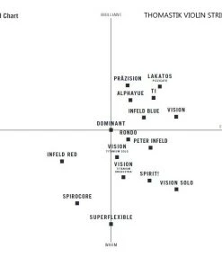 Thomastik Dominant Violin Set Wound E 135 Violin Strings
