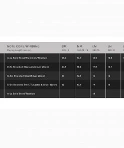 D'Addario Viola Strings Kaplan Forza Viola Set K410