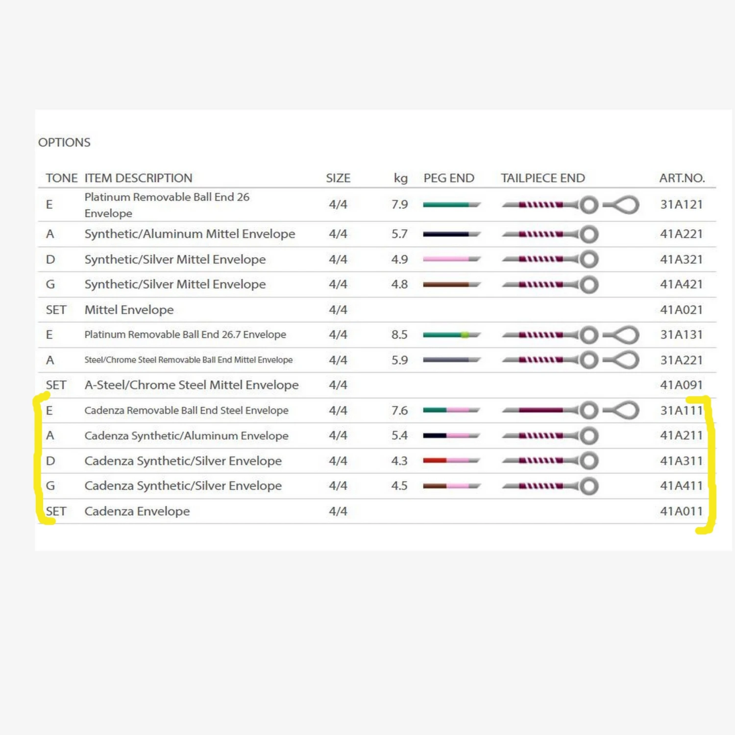 Pirastro Violin Strings Perpetual Cadenza Violin Set