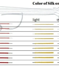 Thomastik Spirocore Violin String Set S15 Violin Strings