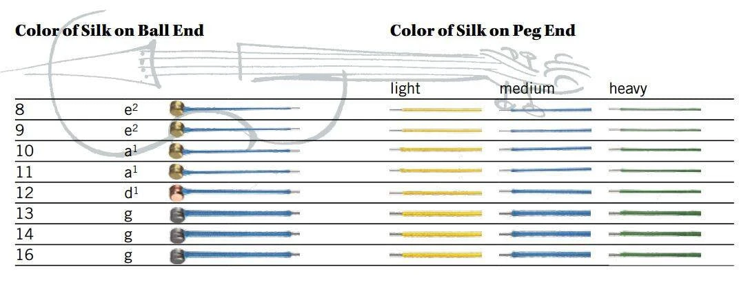Thomastik Superflexible Violin Set, No. 15 Violin Strings